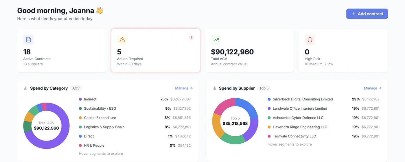 The Timemy dashboard showing active contracts, total contract value and upcoming renewals